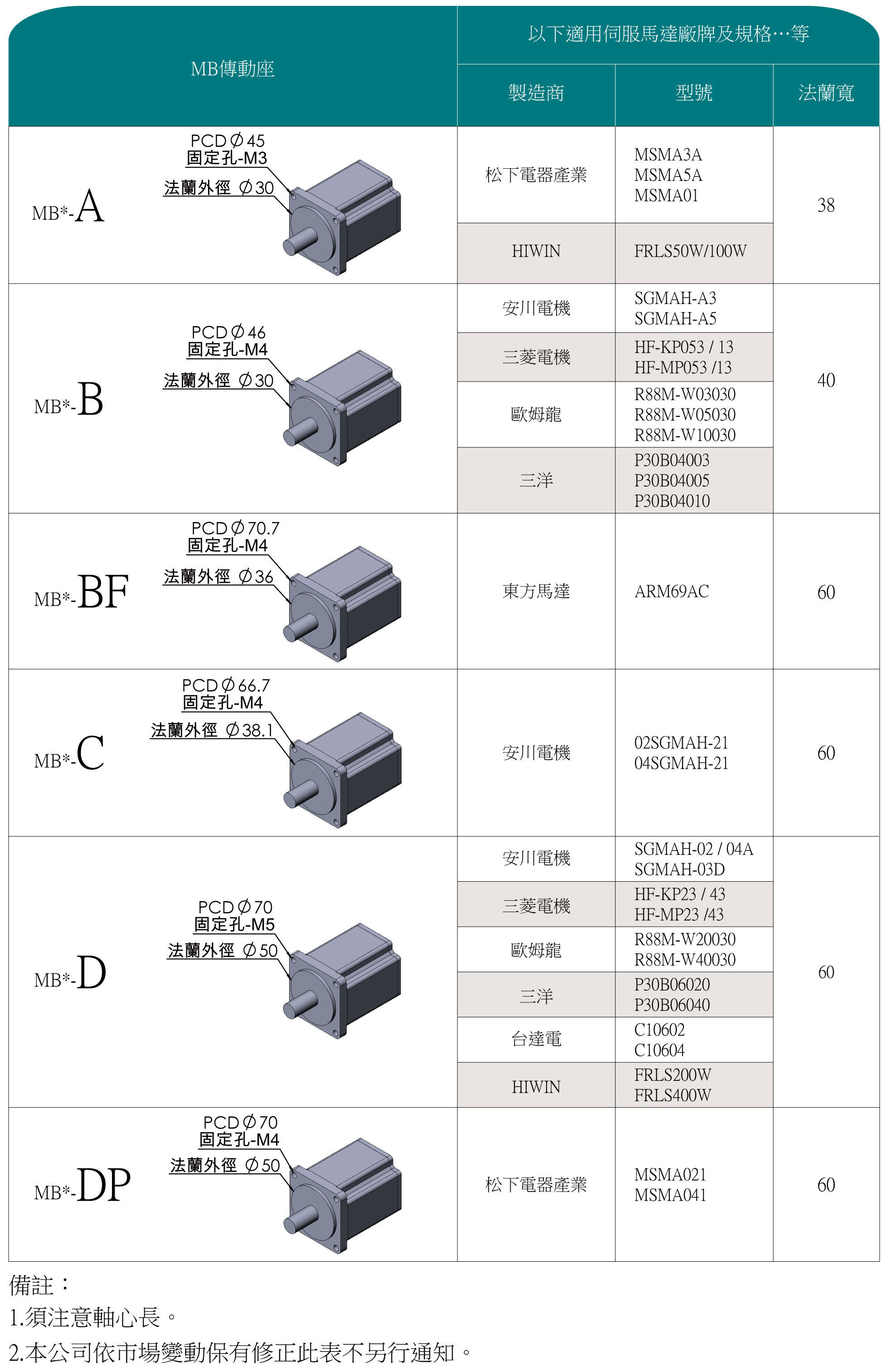 MBA12